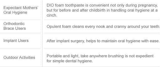 Expectant Mothers' Oral Hygiene : Dio foam toothpaste is convenient not only during pregnancy, but for before and after childbirth in handling oral hygiene at a cinch. / Orthodontic Brace Users : Opulent foam cleans every nook and cranny around your teeth. / Implant Users : After implant surgery, helps to maintain oral hygiene with ease. / Outdoor Activities : Portable and light, take anywhere brushing is not expedient for simple dental hygiene.